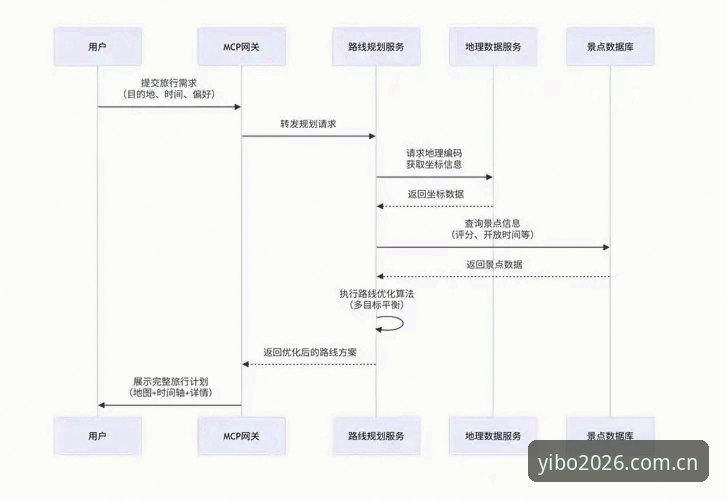 亿博体育沉浸式体验 亿博体育沉浸式体验完整指南:从官网入口到投注实战的全流程解析